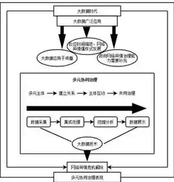 关键词与信息传播的相关性，探索新时代的传播路径，关键词和什么相关性最大