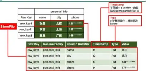 深入解析关系型数据库的基本数据结构，表、行和列，关系型数据库中的基本数据结构是什么