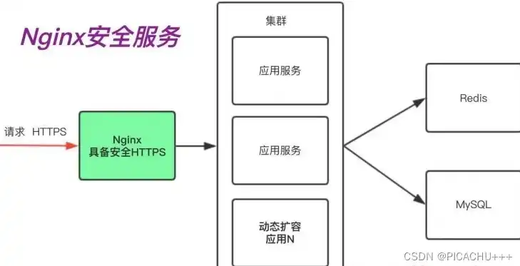 深入浅出，Linux环境下Apache和Nginx服务器的安装与配置指南，web服务器的安装配置有哪些