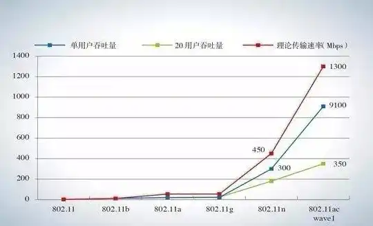 深入解析流水线吞吐量与最大吞吐率，优化生产线效率的关键指标，流水线吞吐量和最大吞吐率一样吗