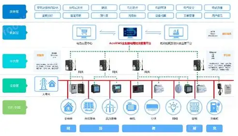 数据治理与数据管理的异同解析，探索高效数据策略的关键，数据治理与管理的区别和联系