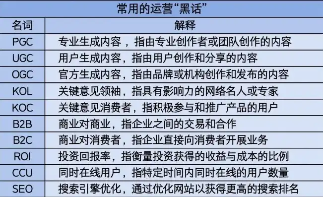 外贸公司关键词解析，提升外贸业务的关键要素，做外贸关键词整理表