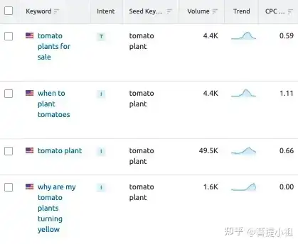 外贸公司关键词解析，提升外贸业务的关键要素，做外贸关键词整理表