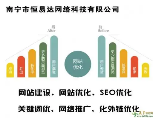 天水网站SEO外包，助力企业高效提升网站排名，实现网络营销新突破，天水网站seo外包公司