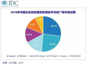 深入解析混合云管理服务，全方位满足企业需求，混合云管理服务有哪些功能