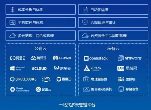 深入解析混合云管理服务，全方位满足企业需求，混合云管理服务有哪些功能