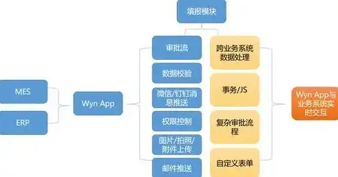 深入解析B2B网站源码，揭秘其核心架构与优化策略，b2b商城网站源码