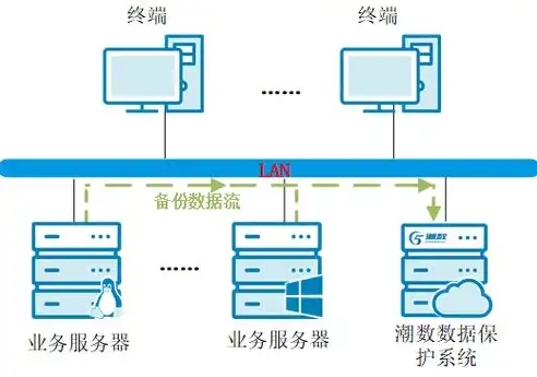 数据备份与恢复，守护信息安全的坚实堡垒，百望税控盘数据备份恢复