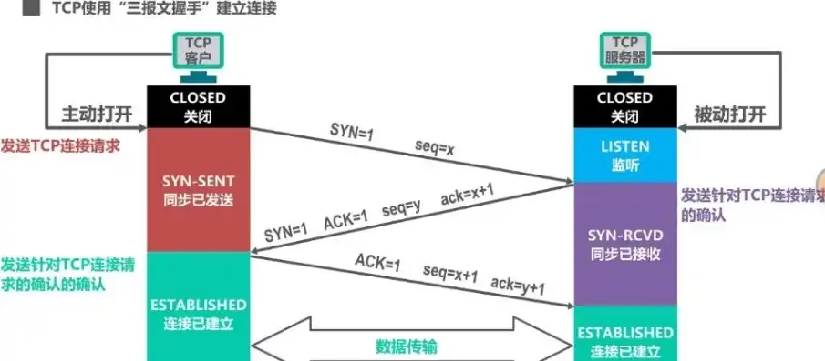 深度解析WDCP定时重启服务器功能，保障服务器稳定运行的利器，服务器定时重启程序