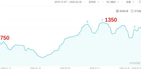 关键词上升幅度解析，洞察搜索趋势，把握市场脉搏，关键词上升幅度怎么算