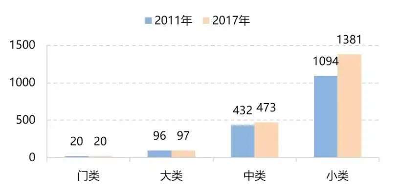 国民经济行业分类概述，解析我国产业结构的演变与未来发展趋势，国民经济行业分类与代码查询表