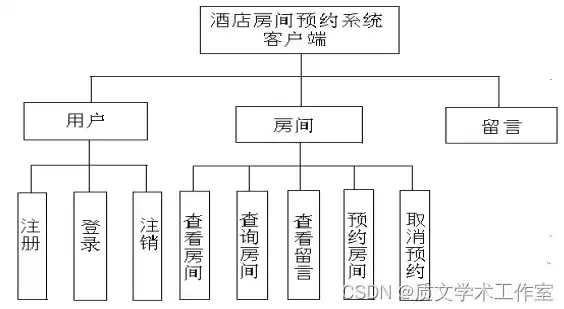 揭秘宾馆网站ASP源码，架构解析与优化策略，酒店网站制作