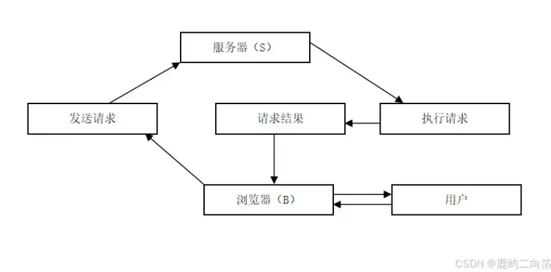 揭秘宾馆网站ASP源码，架构解析与优化策略，酒店网站制作