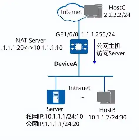 FTP服务器工作原理及运行机制深度解析，ftp服务器的工作原理