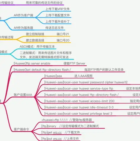 FTP服务器工作原理及运行机制深度解析，ftp服务器的工作原理