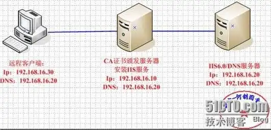 深入剖析Win2008服务器IIS，性能优化与安全防护策略，2008服务器iis配置步骤