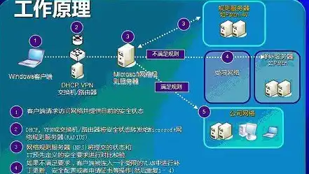 深入剖析Win2008服务器IIS，性能优化与安全防护策略，2008服务器iis配置步骤