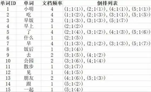 深度解析，高效提交关键词至SEO的五大策略，百度关键词提交