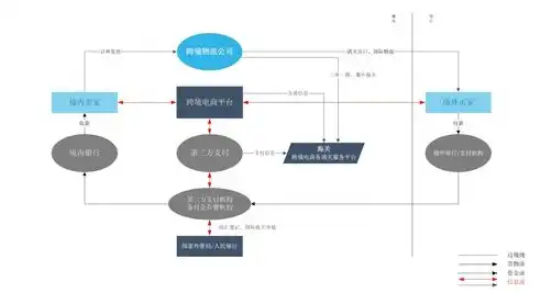 企业服务器备案攻略，公司内部服务器合规之路，服务器在公司 备案怎么办理