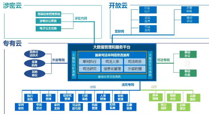 深度解析法院网站管理系统源码，架构、功能与性能优化，法院系统软件