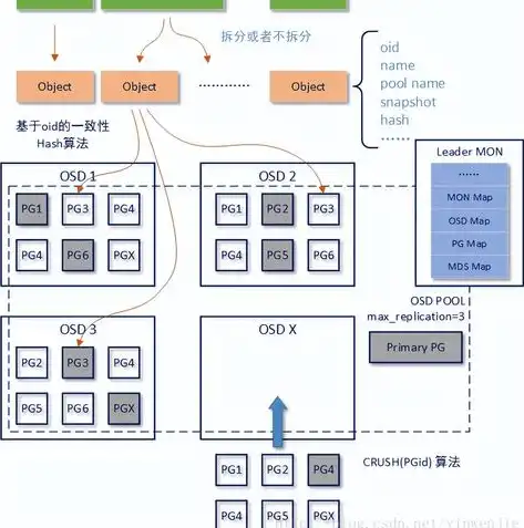 深入剖析，Ceph分布式存储的全面优缺点分析，ceph分布式存储实战