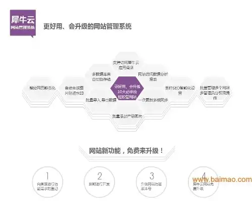 企业网站建设指南，如何选择优质网站源码，企业 网站源码