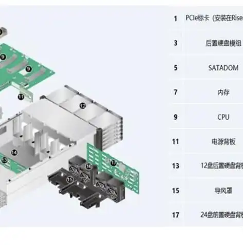 服务器，软件与硬件的完美融合，揭秘其核心本质，服务器是软件还是硬件呢