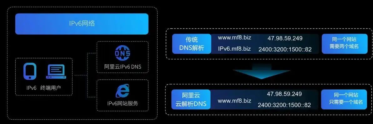 深入解析阿里云代理服务器，高效稳定的网络解决方案，阿里云代理服务器ip