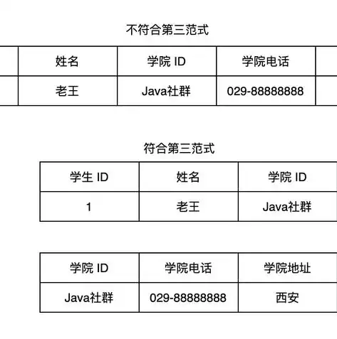 深入解析关系型数据库中一个关系对应一个实体的核心概念，在关系型数据库系统中一个关系对应一个