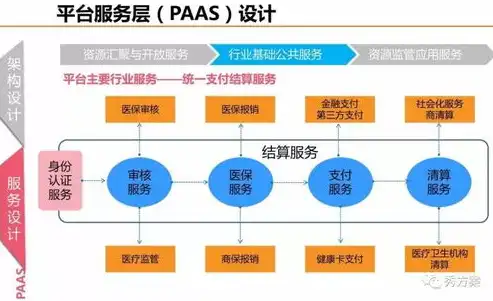 优化资源配置，探索合理利用资源的基本原则与策略，合理利用资源的基本原则是