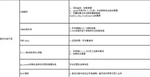 全面解析，数据备份方法及其优缺点分析，常用的数据备份方式有几种