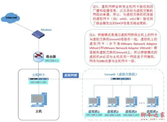 深入解析电信虚拟服务器，优势、应用及选择指南，电信虚拟服务器设置