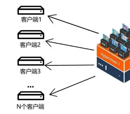 深入解析电信虚拟服务器，优势、应用及选择指南，电信虚拟服务器设置