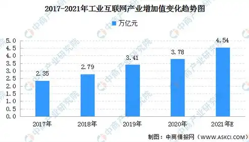 深入解析工业数据治理的八大关键领域，工业数据治理的八大领域包括