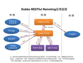 揭秘PHP网络公司网站源码，架构设计、核心技术及优化策略，php 公司网站源码