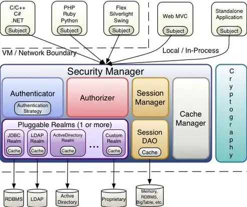 揭秘PHP网络公司网站源码，架构设计、核心技术及优化策略，php 公司网站源码