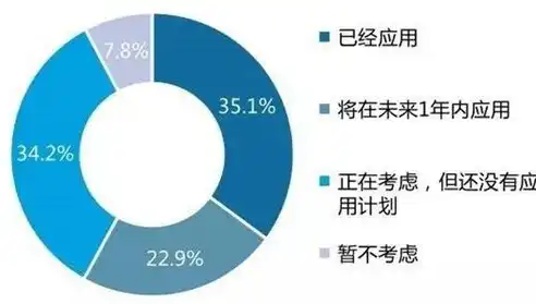 探析大数据计算与存储，核心技术、应用领域与发展趋势，大数据计算与存储有哪些内容呢