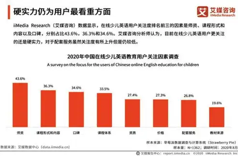 揭秘网上教学网站源码，构建个性化在线教育平台的关键要素，网上教学网站源码是什么