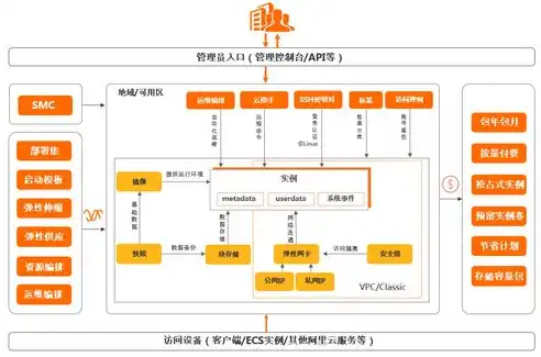 深入解析ECS服务器，功能、优势及实际应用案例，ECS服务器