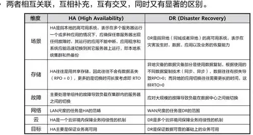 企业灾难恢复预案，全方位保障业务连续性的策略与实施，灾难恢复预案的制定应遵循哪些原则