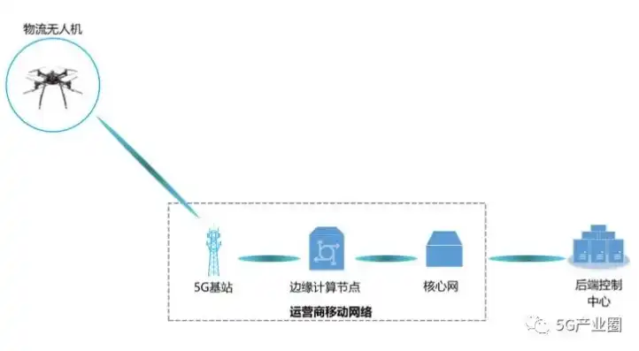 无人机行业应用场景解决方案解析，40种创新应用助力产业升级，40个无人机行业应用场景解决方案怎么写