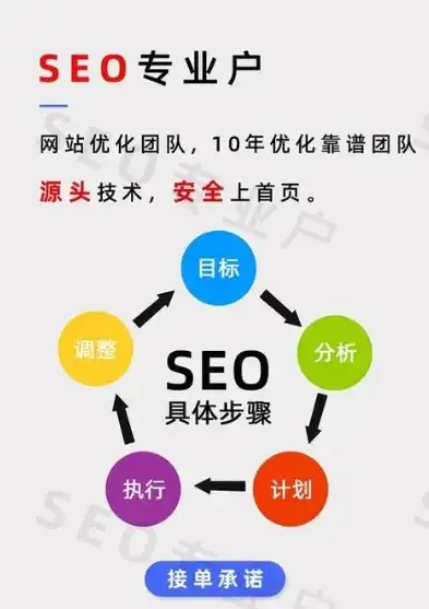 深度解析，安阳关键词SEO优化策略，助力企业提升网络曝光度，安阳网站优化