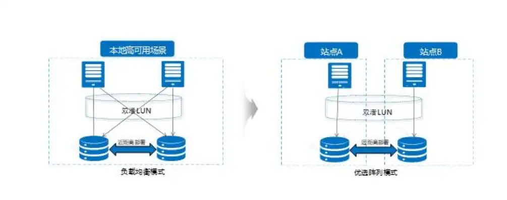 深度解析7层负载均衡，技术原理与应用场景剖析，7层负载均衡 4层负载均衡