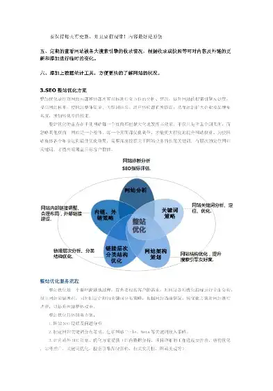 全方位SEO网站优化策略，助力网站流量与排名的双重提升，seo网站优化方案论文