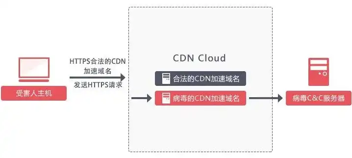 域名与服务器，构建高效网站的双剑合璧之道，域名必须和服务器一致吗