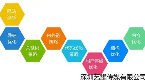 阳江关键词SEO公司，全方位优化策略助力企业互联网营销，阳江关键词seo公司怎么样