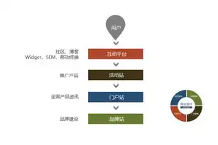 全方位解析北京建网站，流程、技巧与注意事项，北京网站建设平台