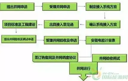 全方位解析北京建网站，流程、技巧与注意事项，北京网站建设平台