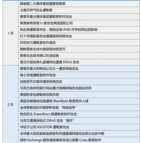 数据安全法视角下的企业违规案例剖析，以XX公司泄露客户信息事件为例，违反数据安全法的案例分析题怎么做