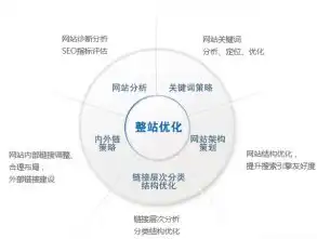 昭通网站SEO优化攻略，全方位提升网站排名与流量，昭通网站制作